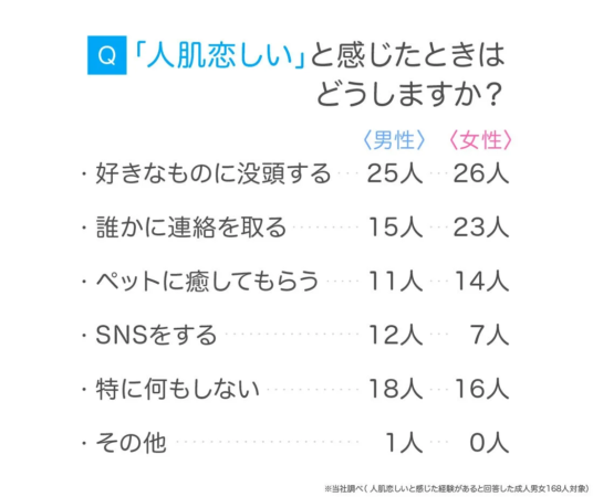 人肌恋しい時の行動