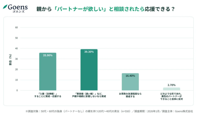 親のパートナーシップのあり方