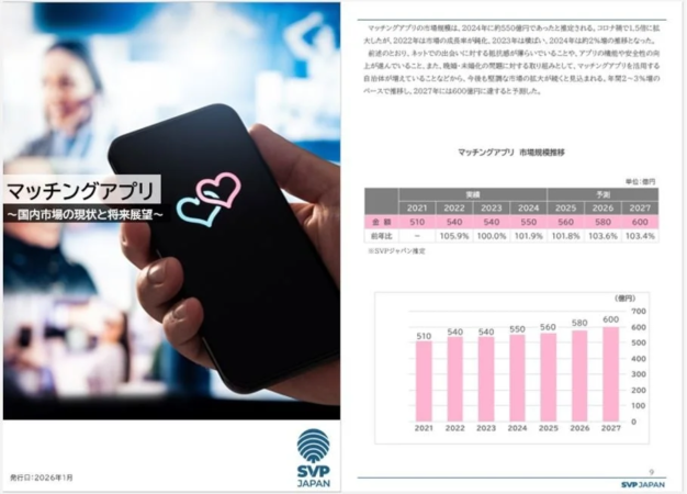 レポート構成と市場規模推移