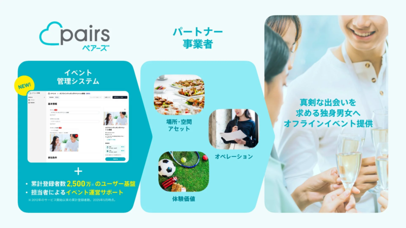 Pairsイベント管理システム紹介