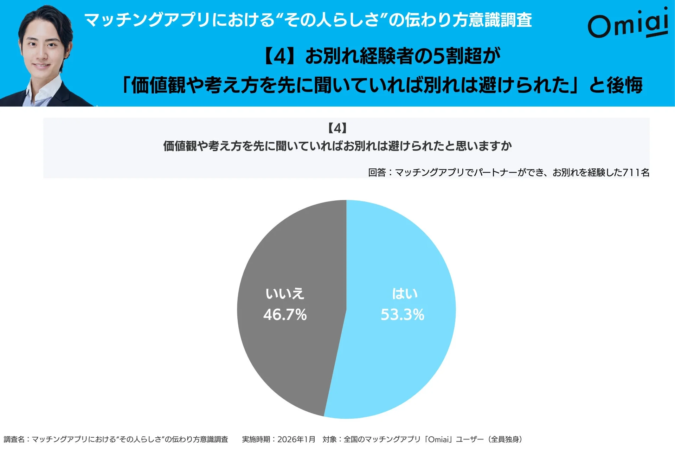 別れ経験者の後悔