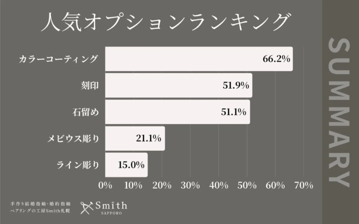 2026年1月 人気オプションランキング