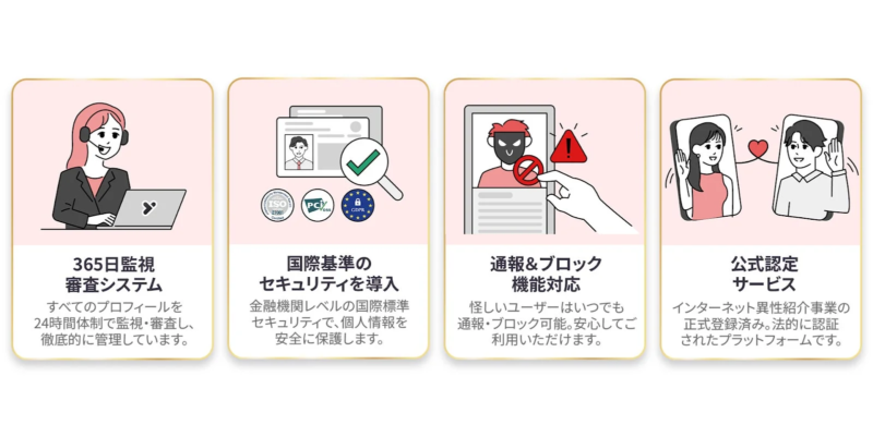 マッチングアプリYoitokiのセキュリティ対策の紹介