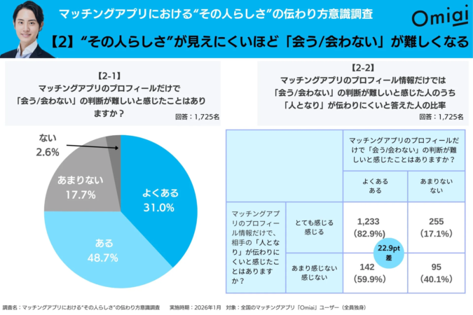 会う/会わない判断の難しさ