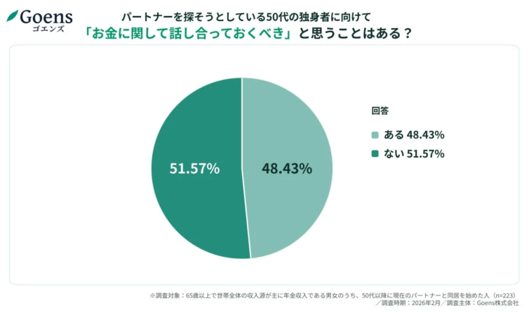 パートナーを探そうとしている50代の独身者に向けて