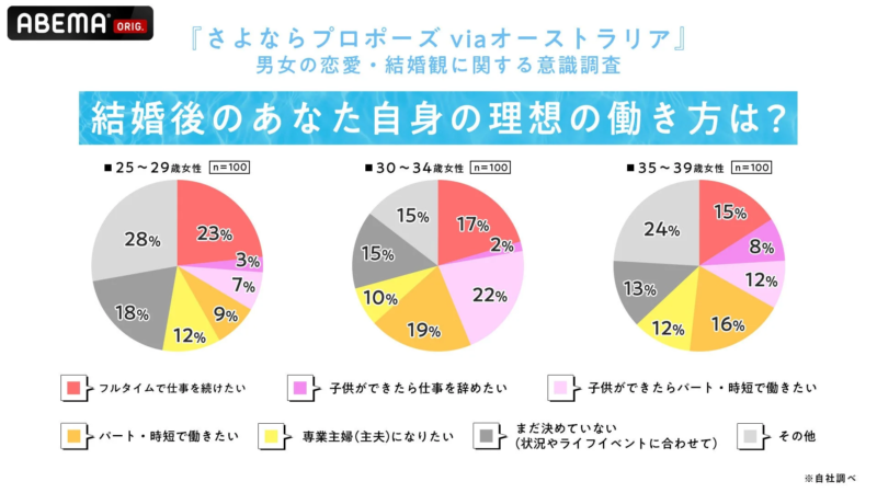 結婚後の理想の働き方