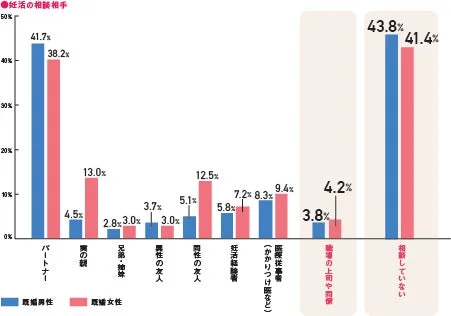 妊活の相談相手