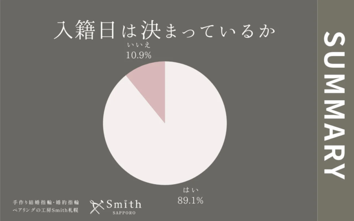 入籍日は決まっているか