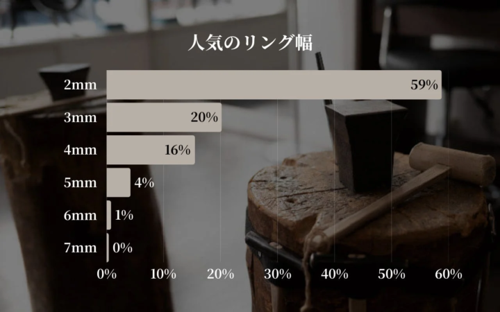 人気のリング幅