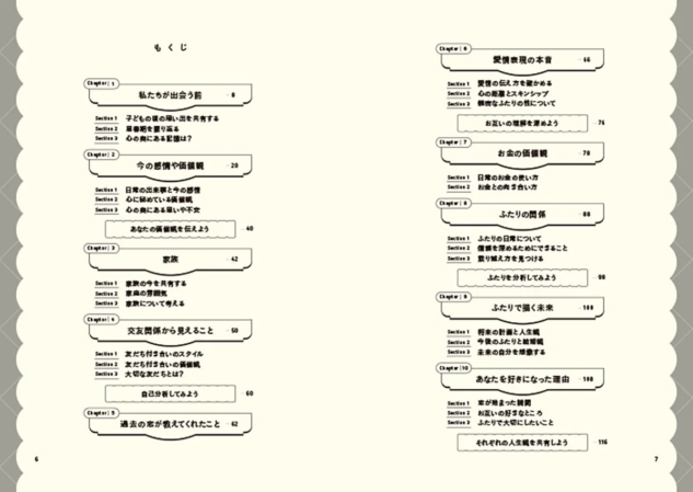 ふたりごとの目次