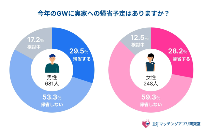 GWの帰省予定