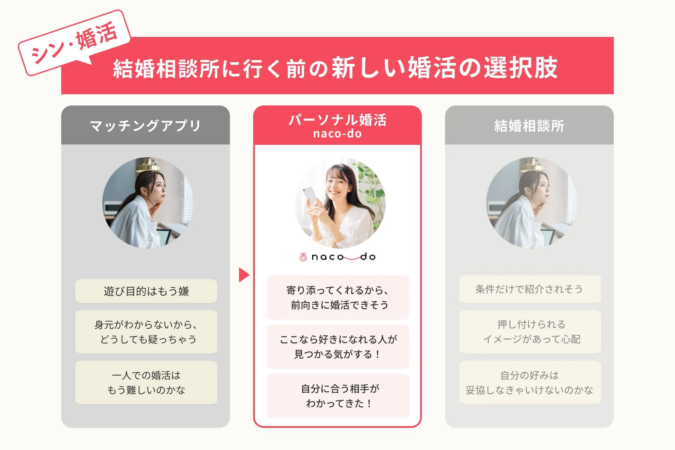 マッチングアプリ、パーソナル婚活、結婚相談所の比較