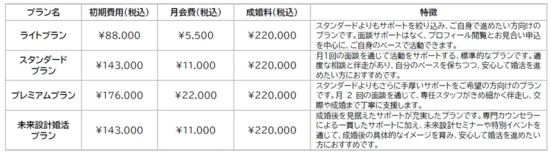 サービスプラン比較表