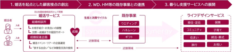 サービス全体イメージ