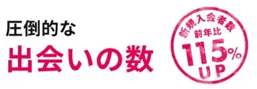 新規入会者数が前年比115%アップしたことを示す画像