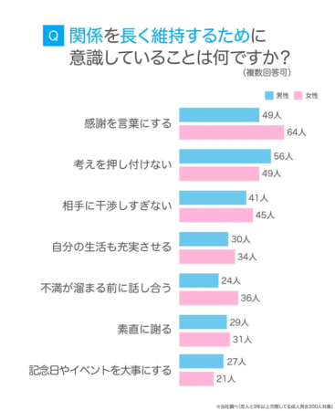 関係維持意識