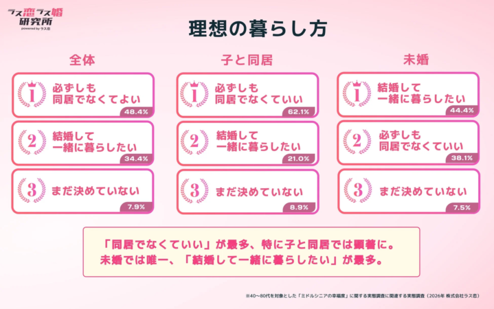 理想の暮らし方