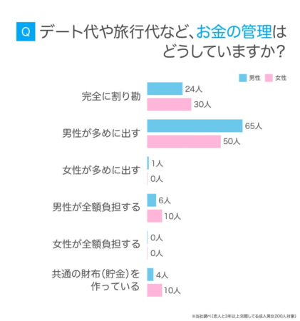 お金の管理
