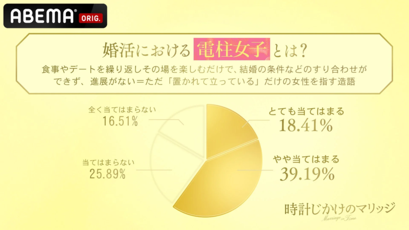 婚活における電柱女子とは