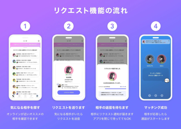 リクエスト機能の流れ