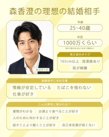 森香澄の理想の結婚相手