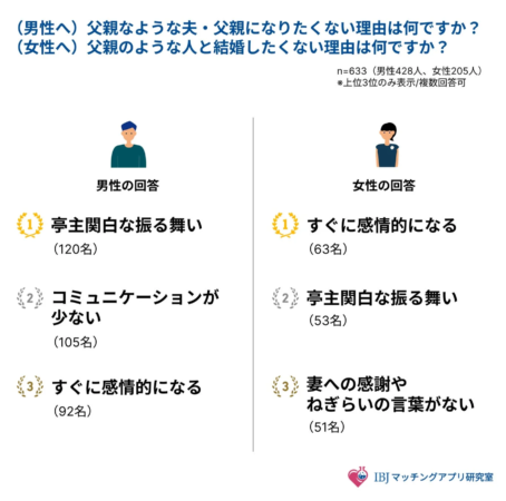 父親像になりたくない理由