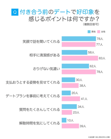 好印象のポイント