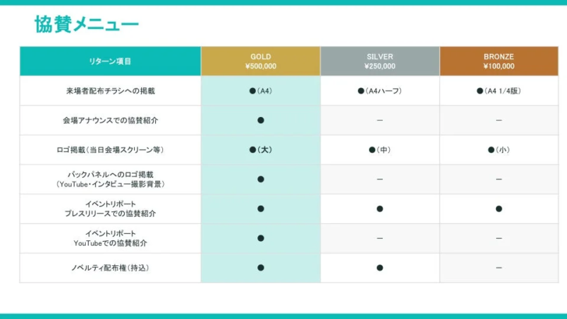 協賛メニューの表