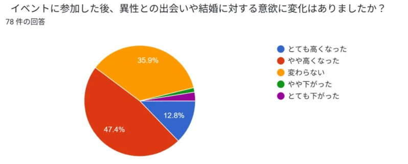 意欲変化グラフ