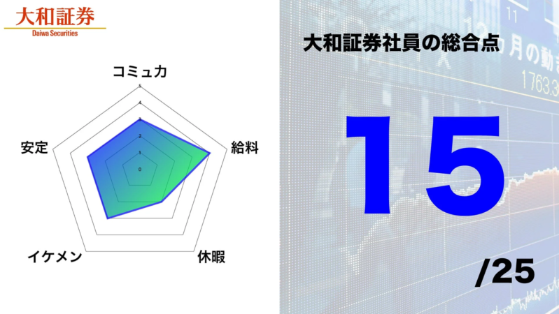 大和証券 男性社員の総合点