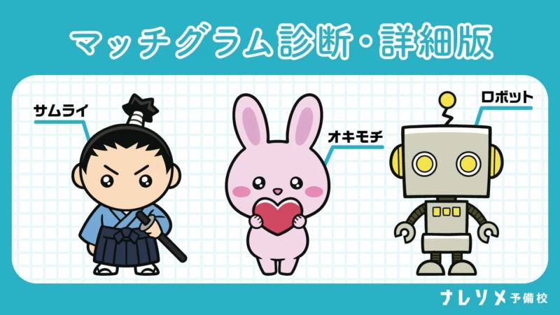 マッチグラム診断のキャラクターイラスト