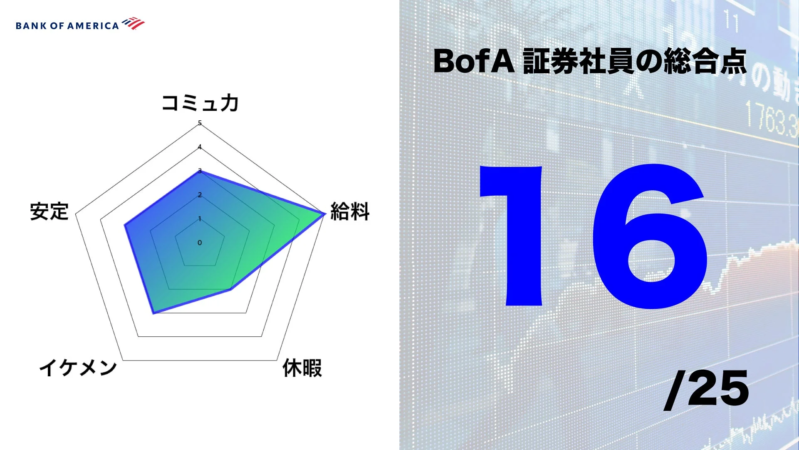 BofA証券 男性社員の総合点