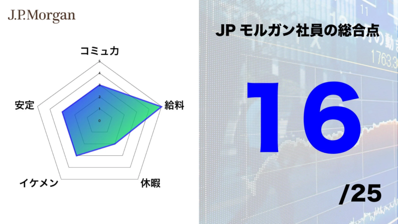 JPモルガン 男性社員の総合点