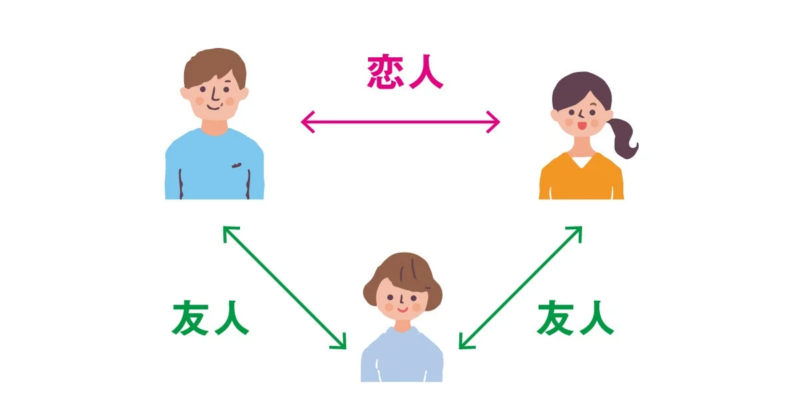 友人関係の図