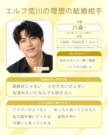 エルフ荒川の理想の結婚相手