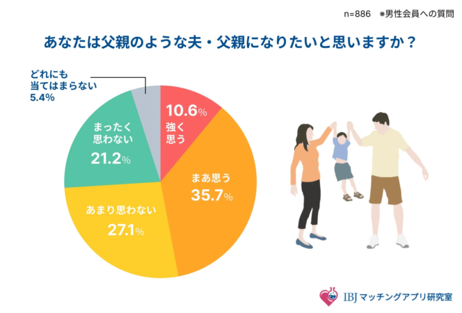 男性の父親像に対する意識
