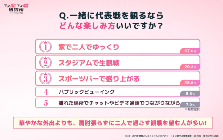 観るなら「家で二人でゆっくり」