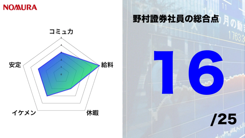 野村證券 男性社員の総合点
