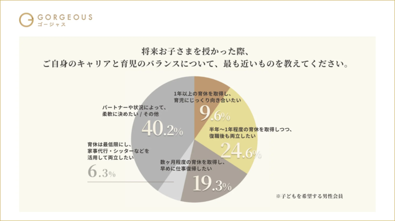男性の育休取得希望