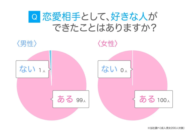 恋愛をはじめるためのヒント