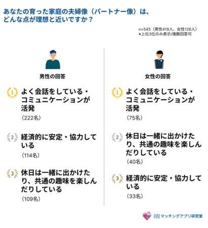 理想の夫婦像