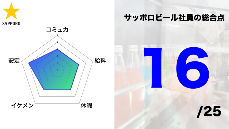 SAPPORO サッポロビール社員の総合点