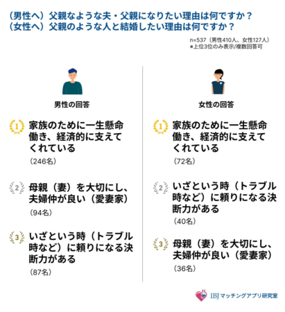 父親像になりたい理由