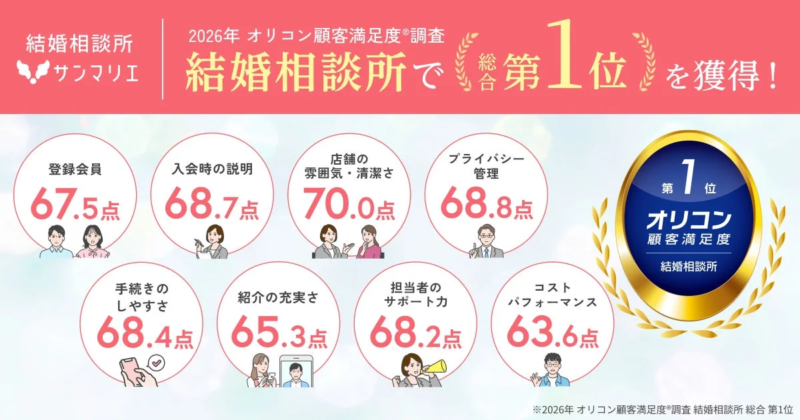 2026年オリコン顧客満足度®調査 結婚相談所 サンマリエ調査結果
