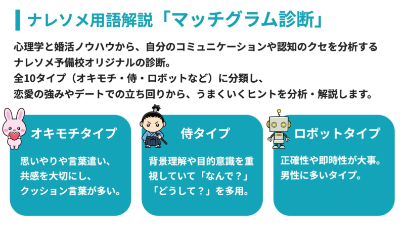 マッチグラム診断の解説
