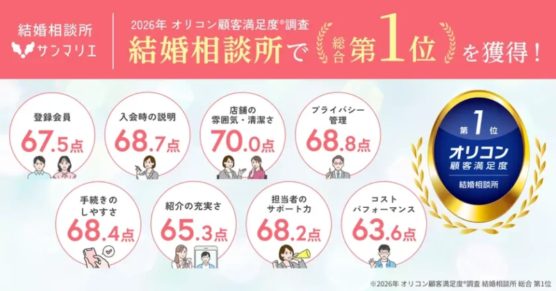 結婚相談所 サンマリエ 2026年 オリコン顧客満足度®調査 結婚相談所で 総合 第1位 を獲得！